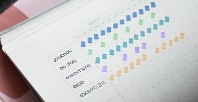 Analyze activities
