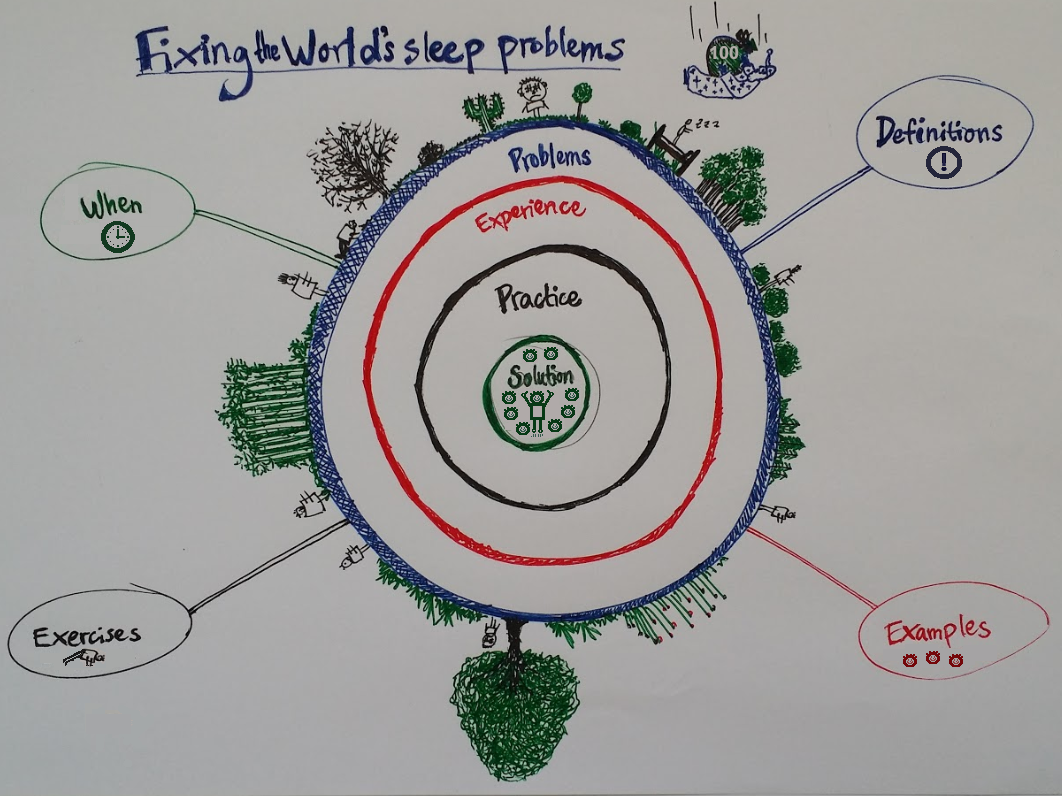 Sleep solution image